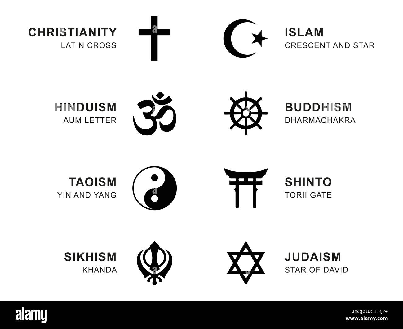 Religion du monde des symboles. Signes de huit principaux groupes