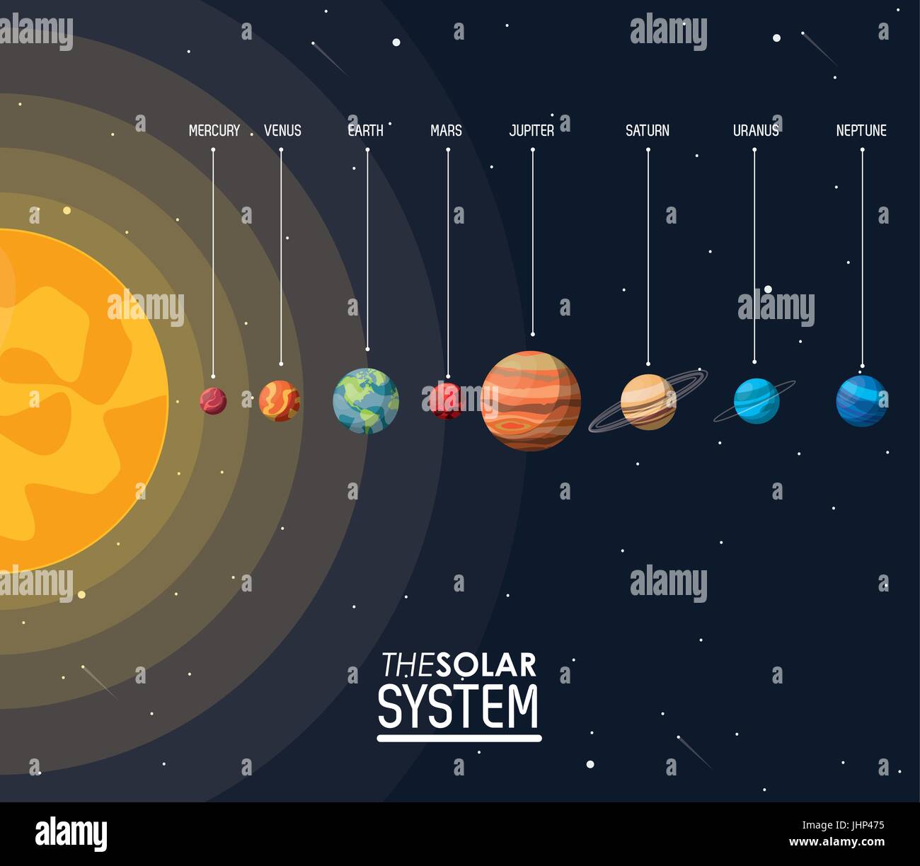 Affiche En Couleurs Du Système Solaire Avec Le Soleil Et Les Planètes Image Vectorielle Stock 4163